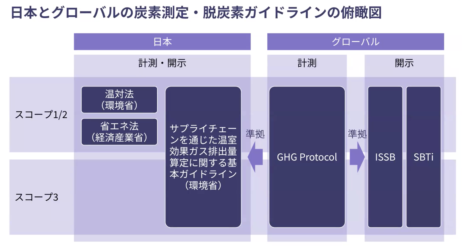 ガイドライン・俯瞰図
