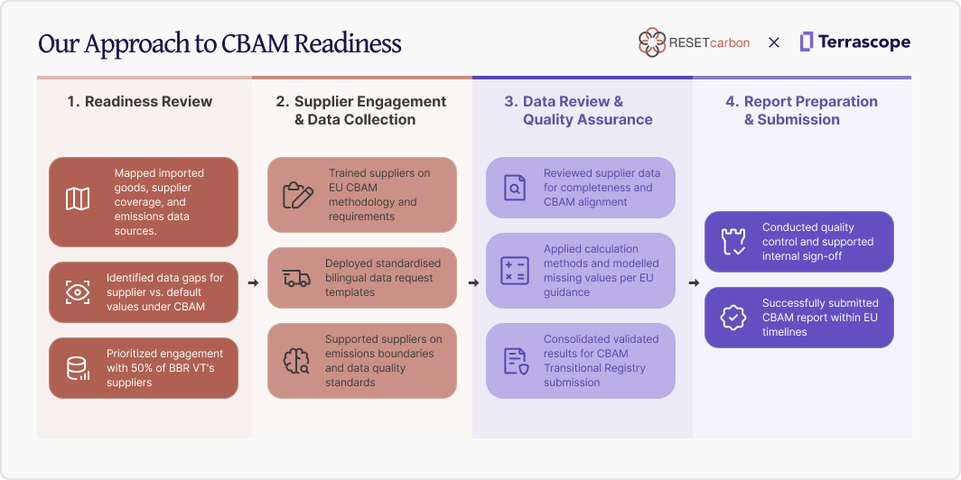 CBAM-readiness-terrascope-v2