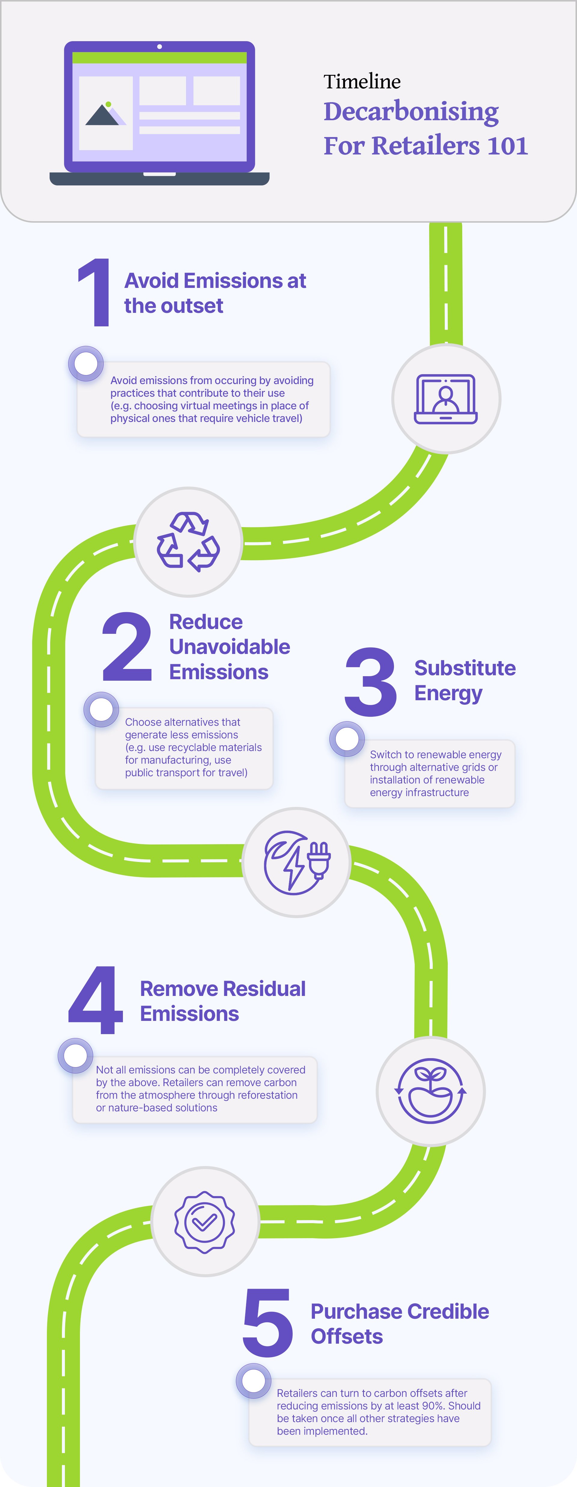 DECARBONIZING FOR RETAILERS_1 2