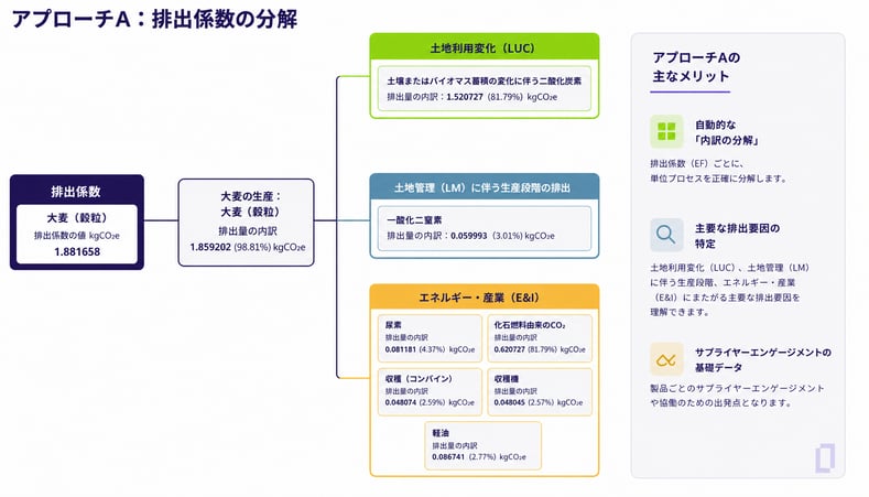 approach_a_ef_disaggregation_jp