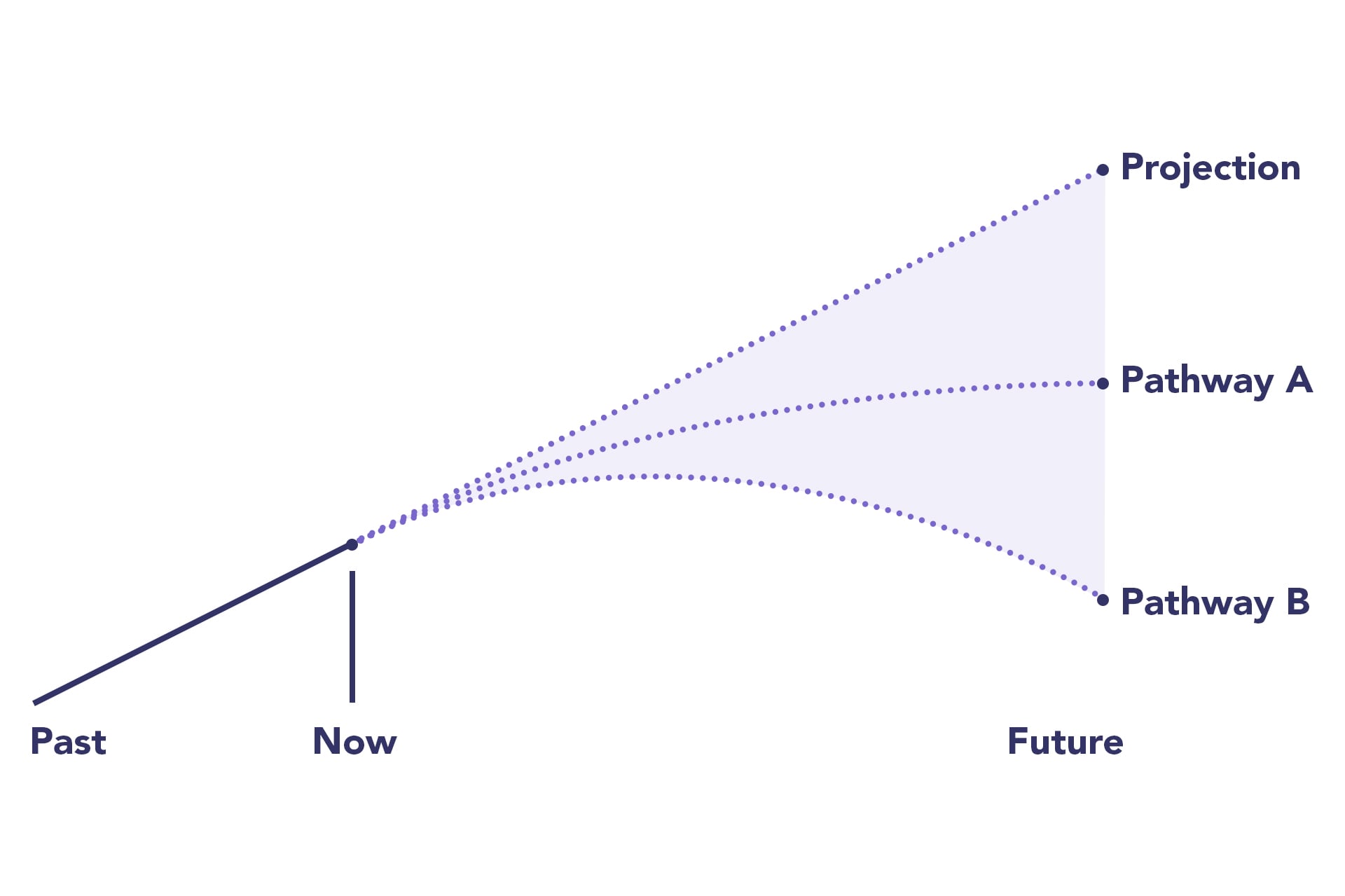 Decarbonisation Triangle Key Steps in the Decarbonisation Journey: A Guide for Companies
