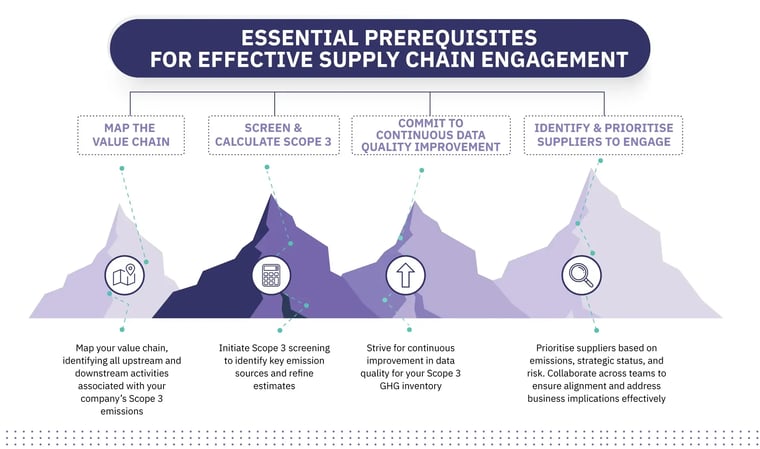 Essential Prereqs