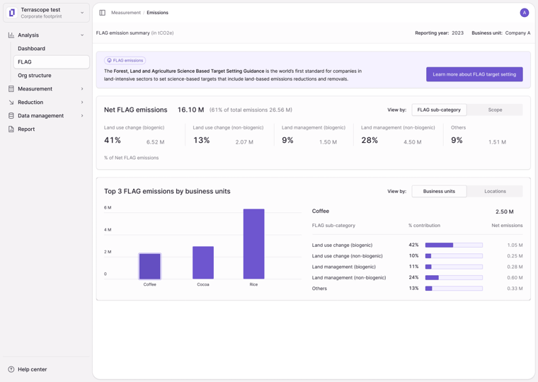 Flag dashboard