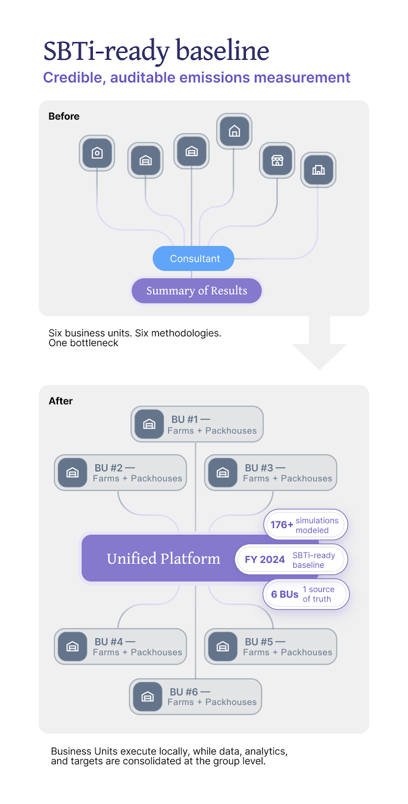 Frutura Updated image