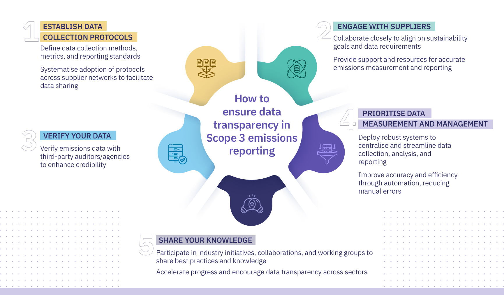 The Importance of Data Transparency in Scope 3 Emissions Reporting