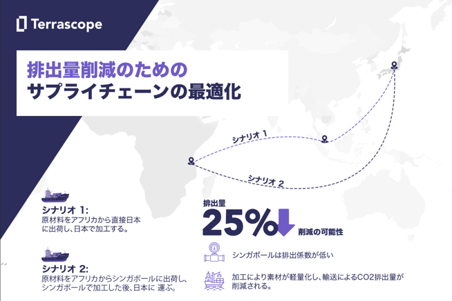 How-to-optimise-a-supply-chain-for-lower-emissions-japanese