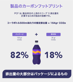 ポッカ者のカーボンフットプリント算出・削減事例