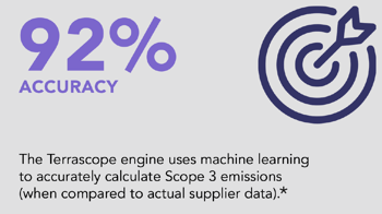 Ingesting Data