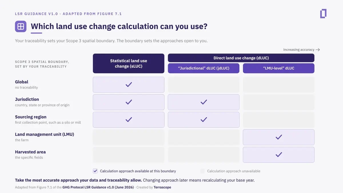 LSR_LUC_traceability_matrix_infographic