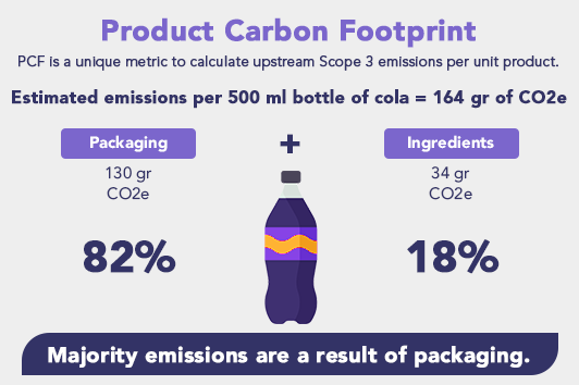 Pokka Case Study