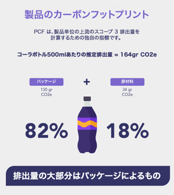 Product Carbon Footprint-1