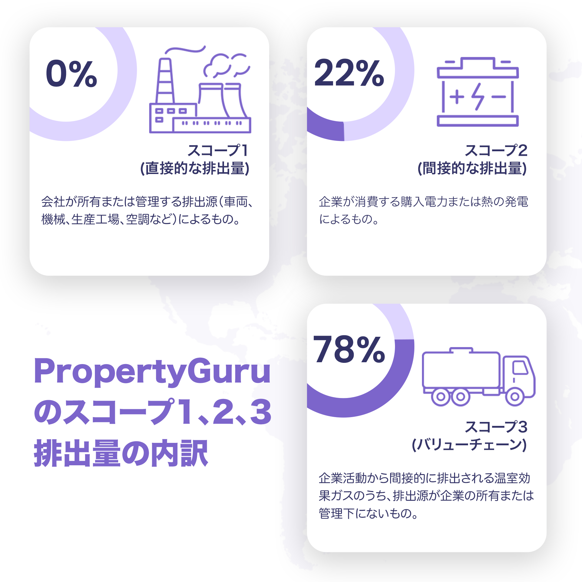 スコープ3の算定が難しい理由