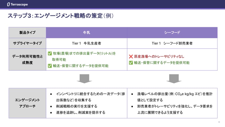 Supplier Engagement Blog Post p10_v2