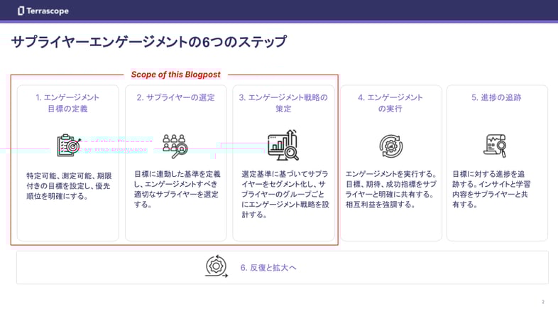 Supplier Engagement Blog Post p2_v2