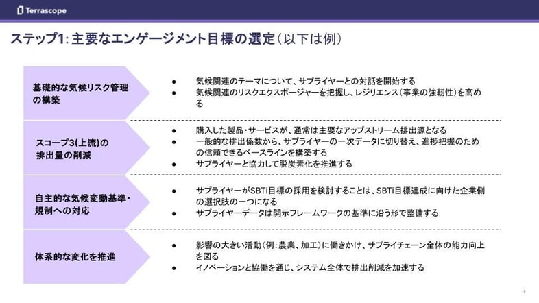 Supplier Engagement Blog Post p6