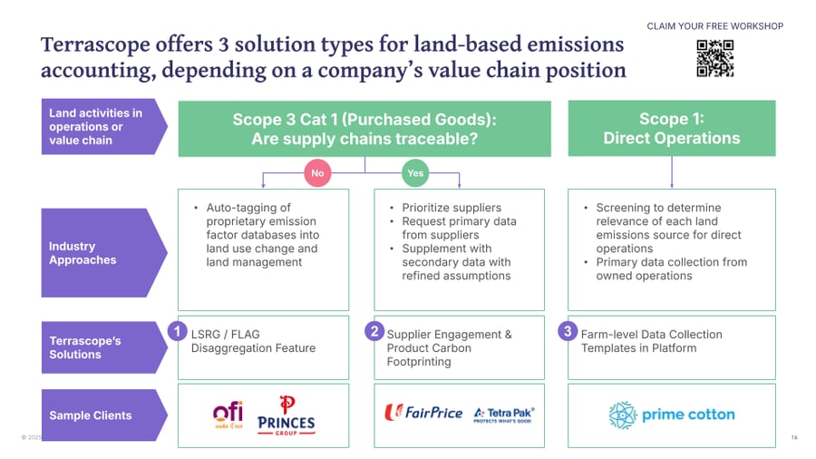 Terrascope LSRG Explainer _ Cheat Sheet