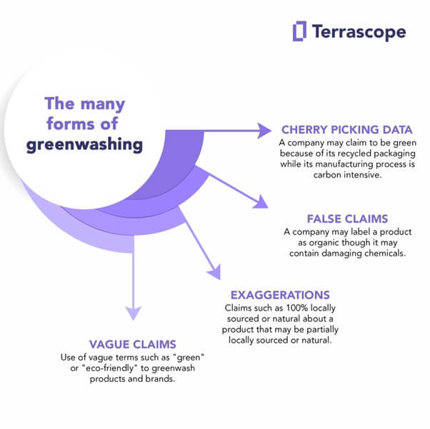 The Many Forms Of Greenwash