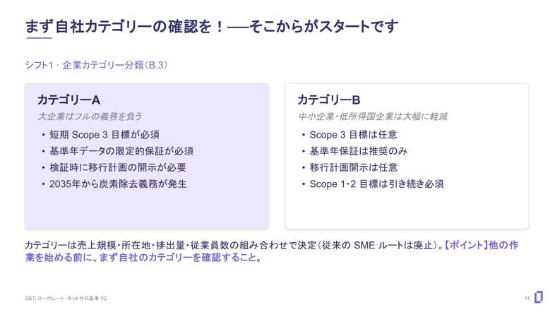 WebinarSBTiV2_p12