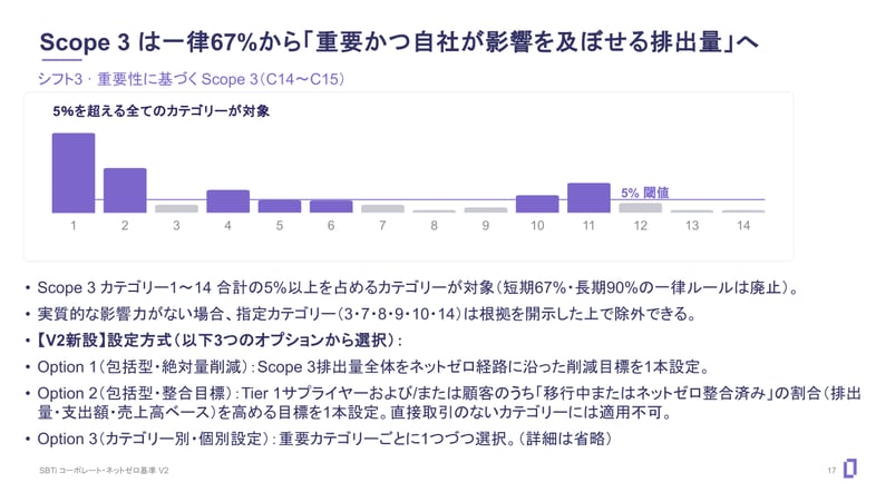 WebinarSBTiV2_p17