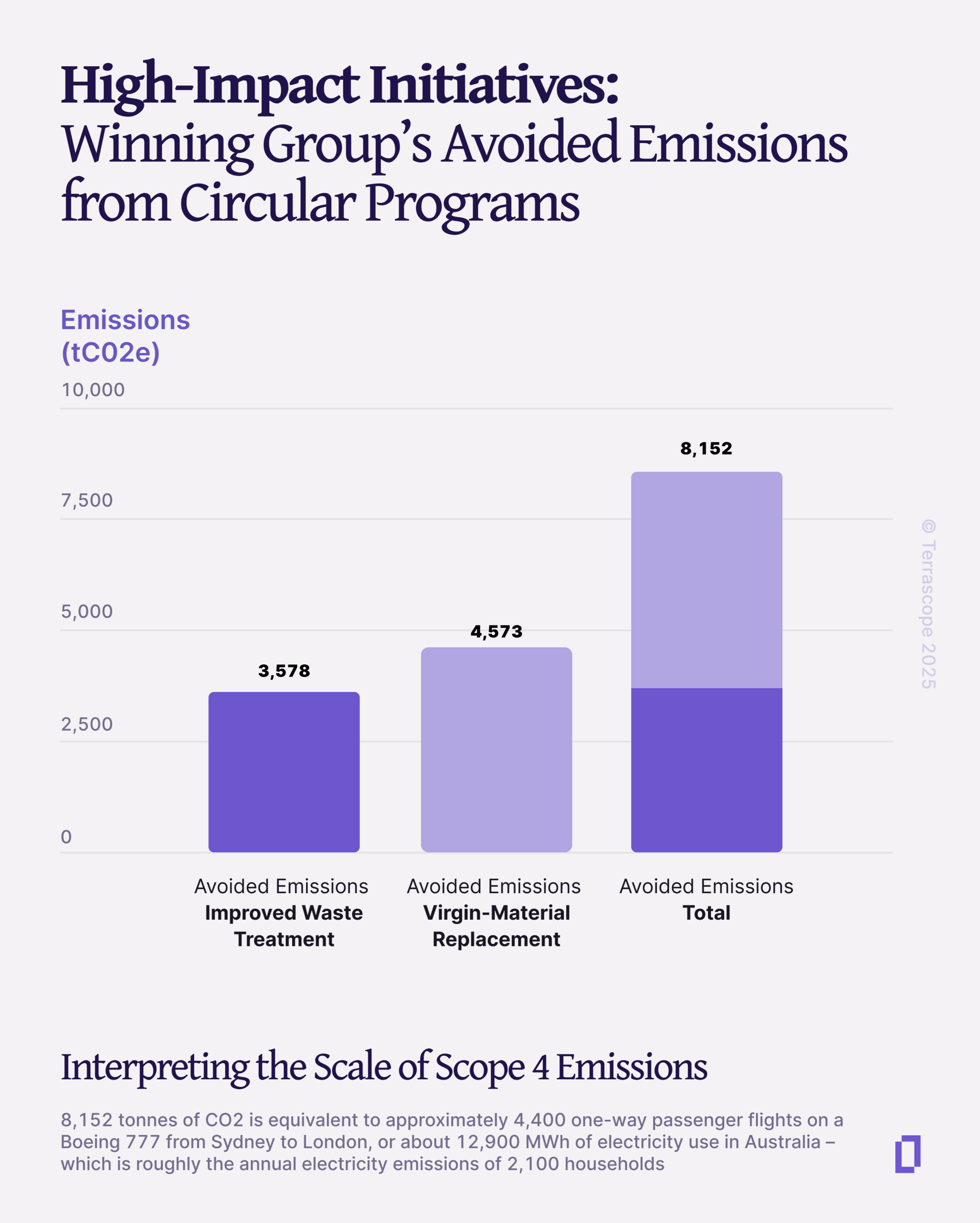 Winning Group Casestudy Infographic - Edited