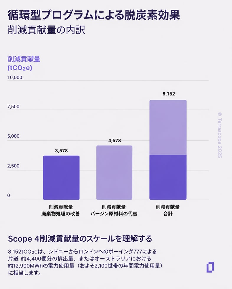 Winning Group Casestudy Infographic_JP-1