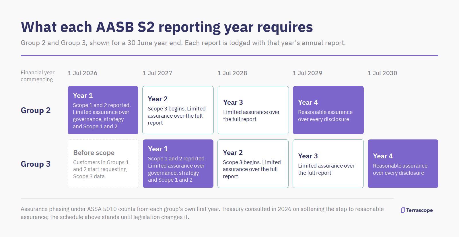 aasb-s2-group-2-3-timeline