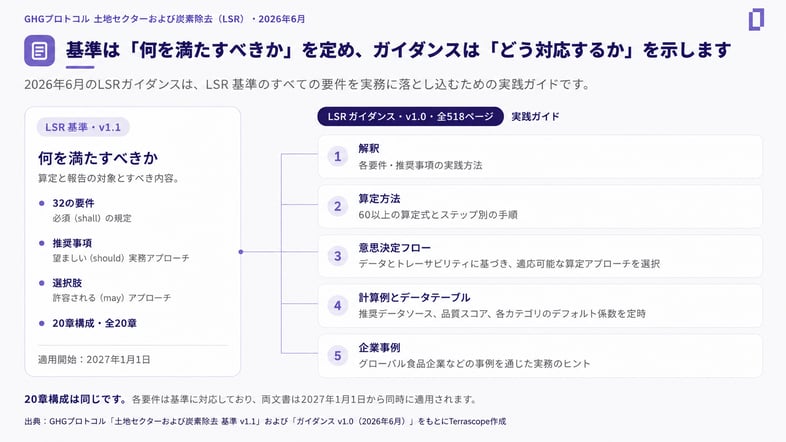 blog_lsr-guidance_jp1