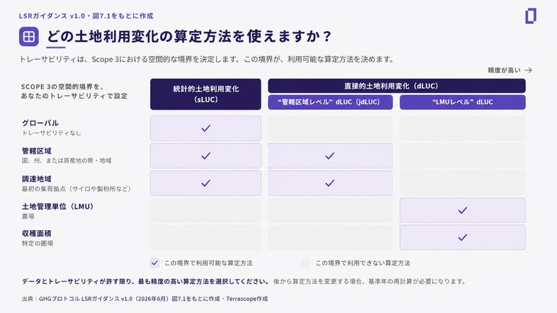 blog_lsr-guidance_jp3