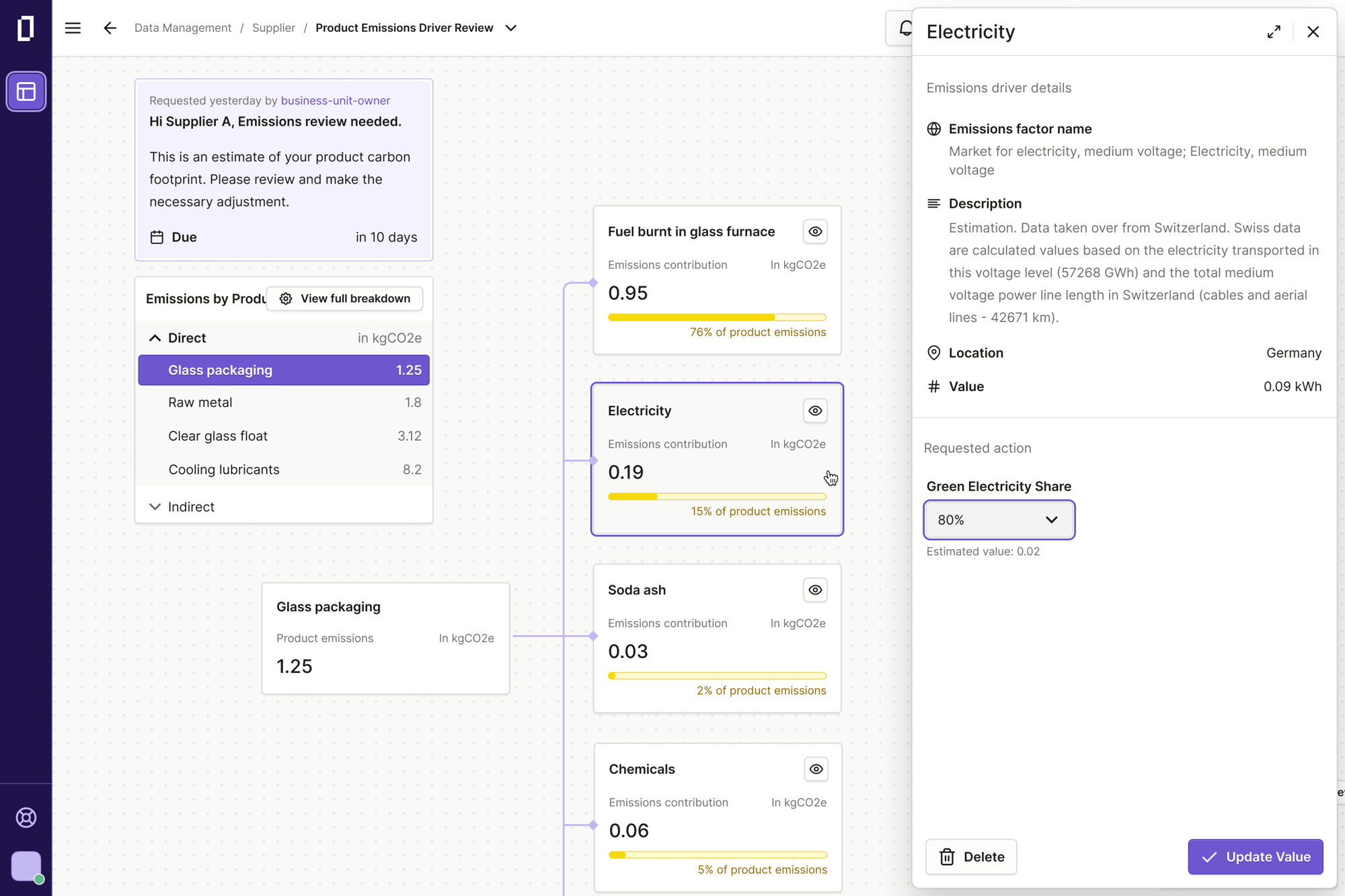 carbon_driver_tree