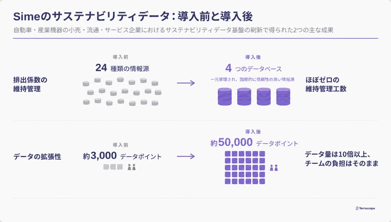 casestudy_sime_jp1