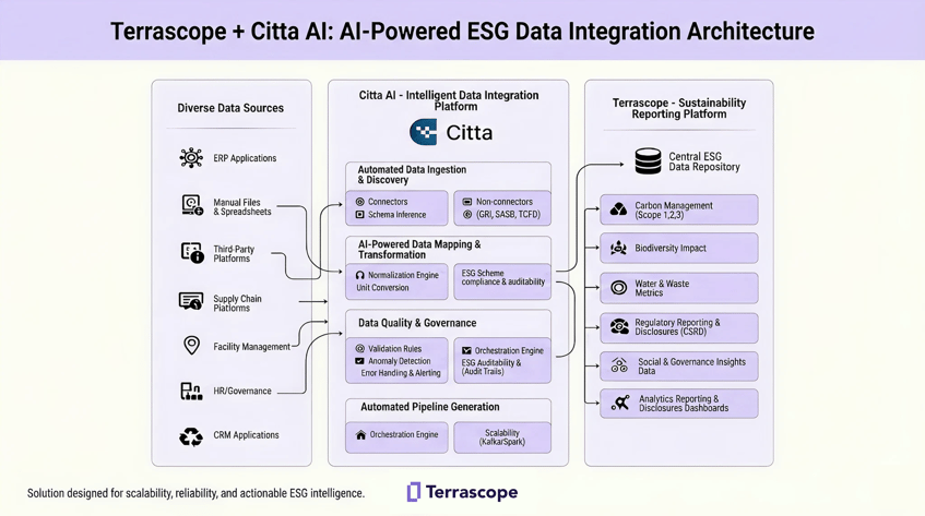 citta-terrascope-infographic