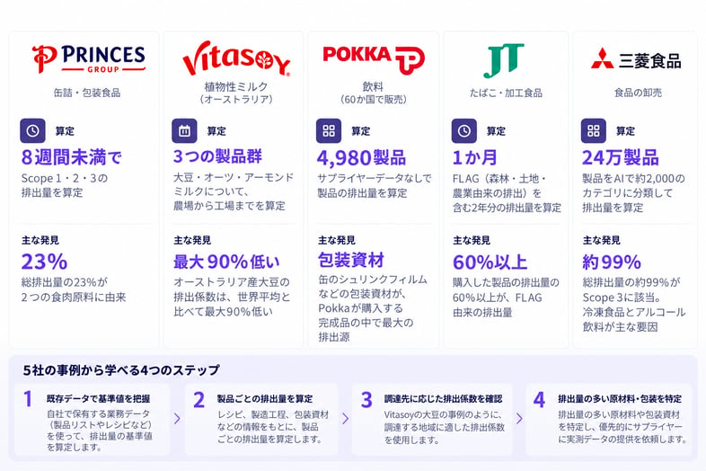 food-beverage-practitioner-example_jp1