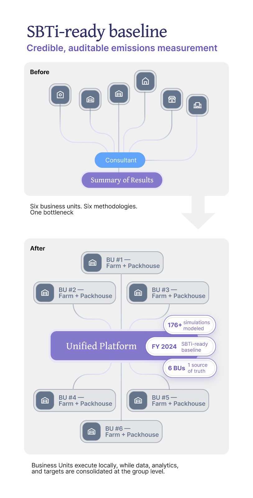 frutura sbti baseline