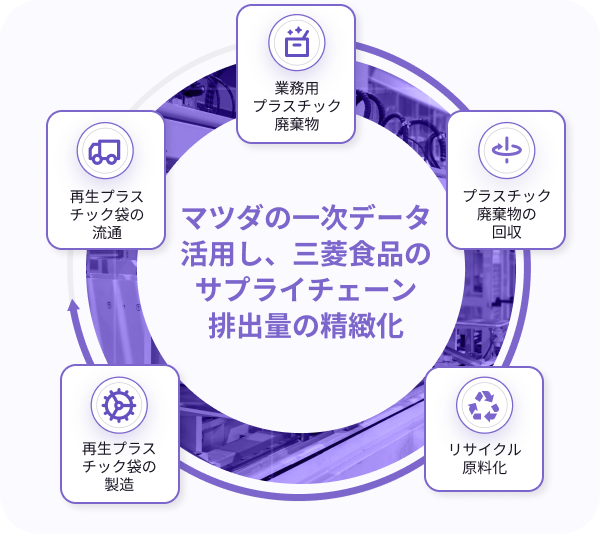 matsuda_roop