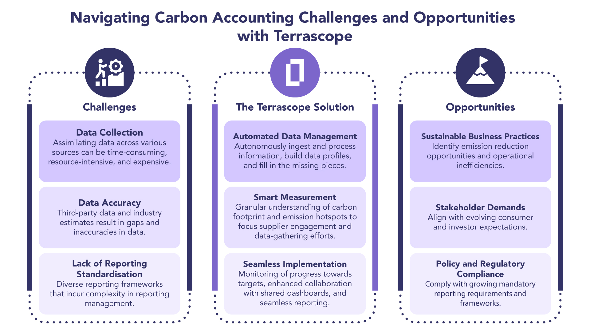 navigating-carbon-accounting-challenges