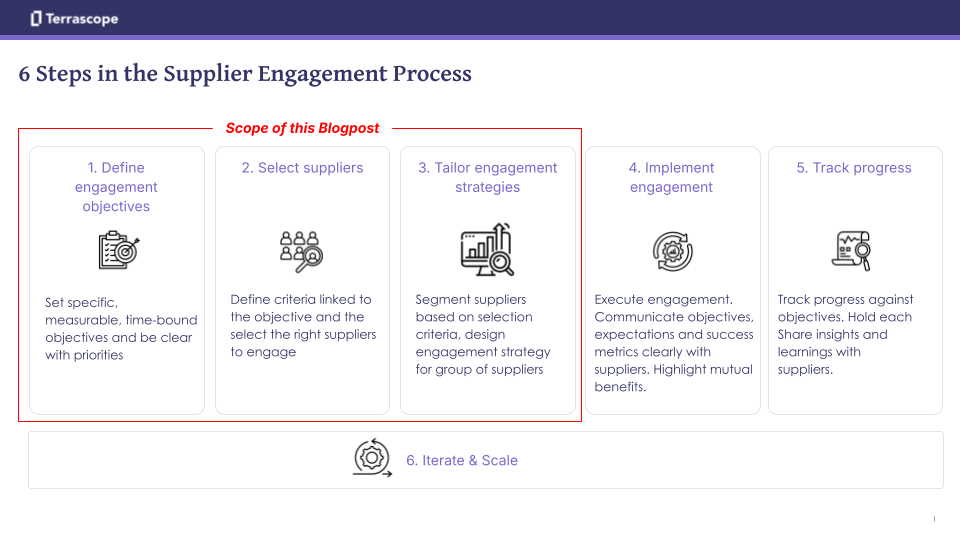 supplier-engagment-1