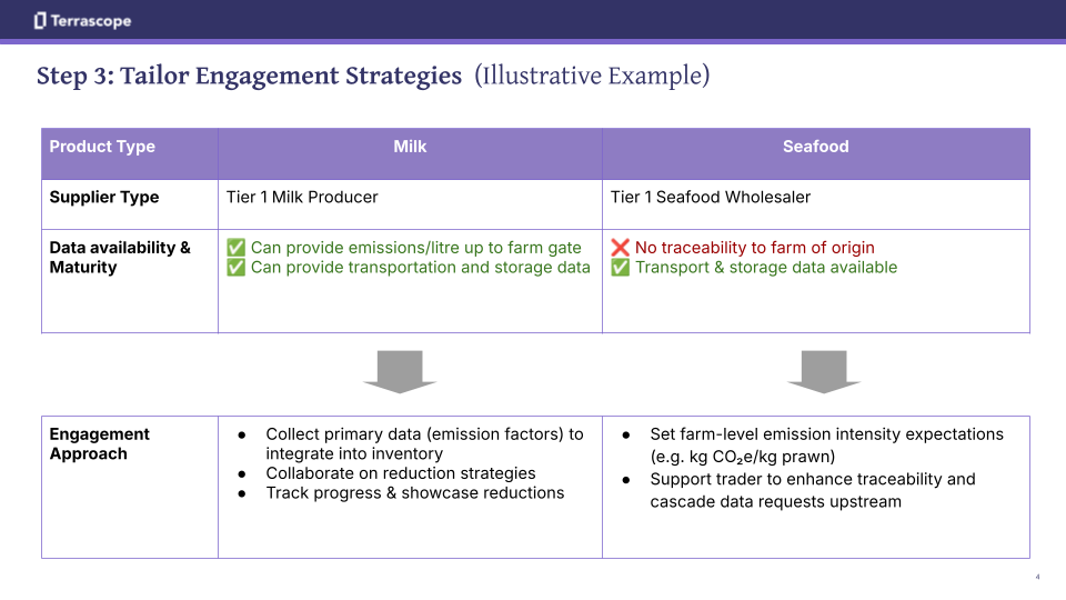 supplier-engagment-4