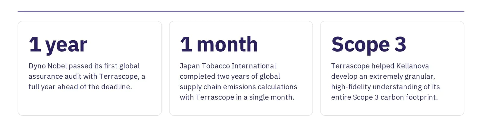 Three customer results after switching to Terrascope: Dyno Nobel passed its first global assurance audit a year early, Japan Tobacco International calculated two years of emissions in one month, and Kellanova mapped its entire Scope 3 footprint.