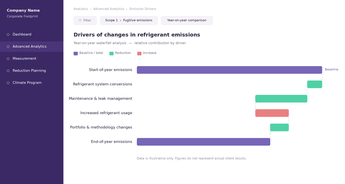 terrascope-platform-refrigerant-emissions-driver-waterfall.png