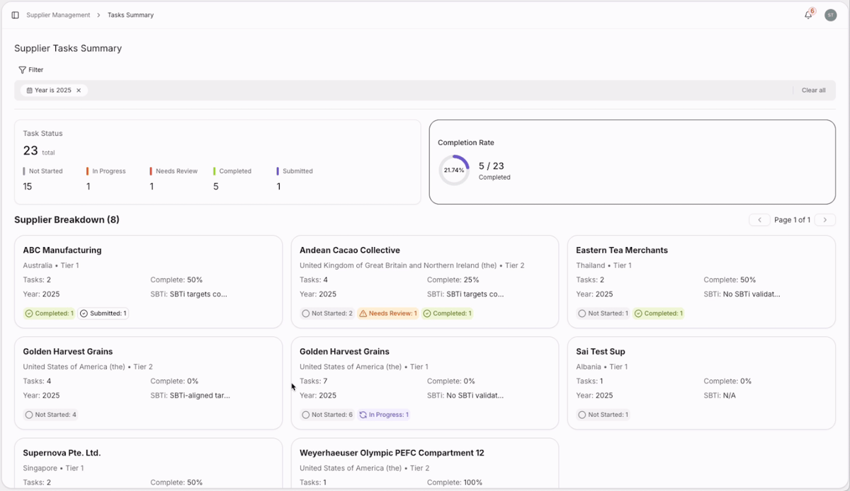 Terrascope Scope 3 Supplier Engagement dashboard showing the Supplier Tasks Summary view: 23 active data collection tasks broken down by status, a completion rate chart, and progress cards for each supplier.