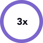 3x