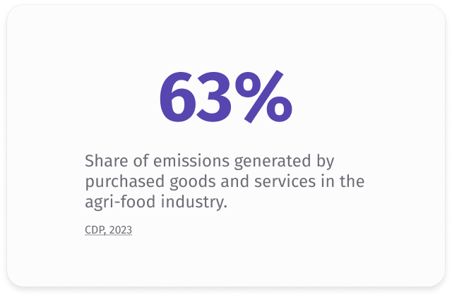63%-share-of-emissions-generated
