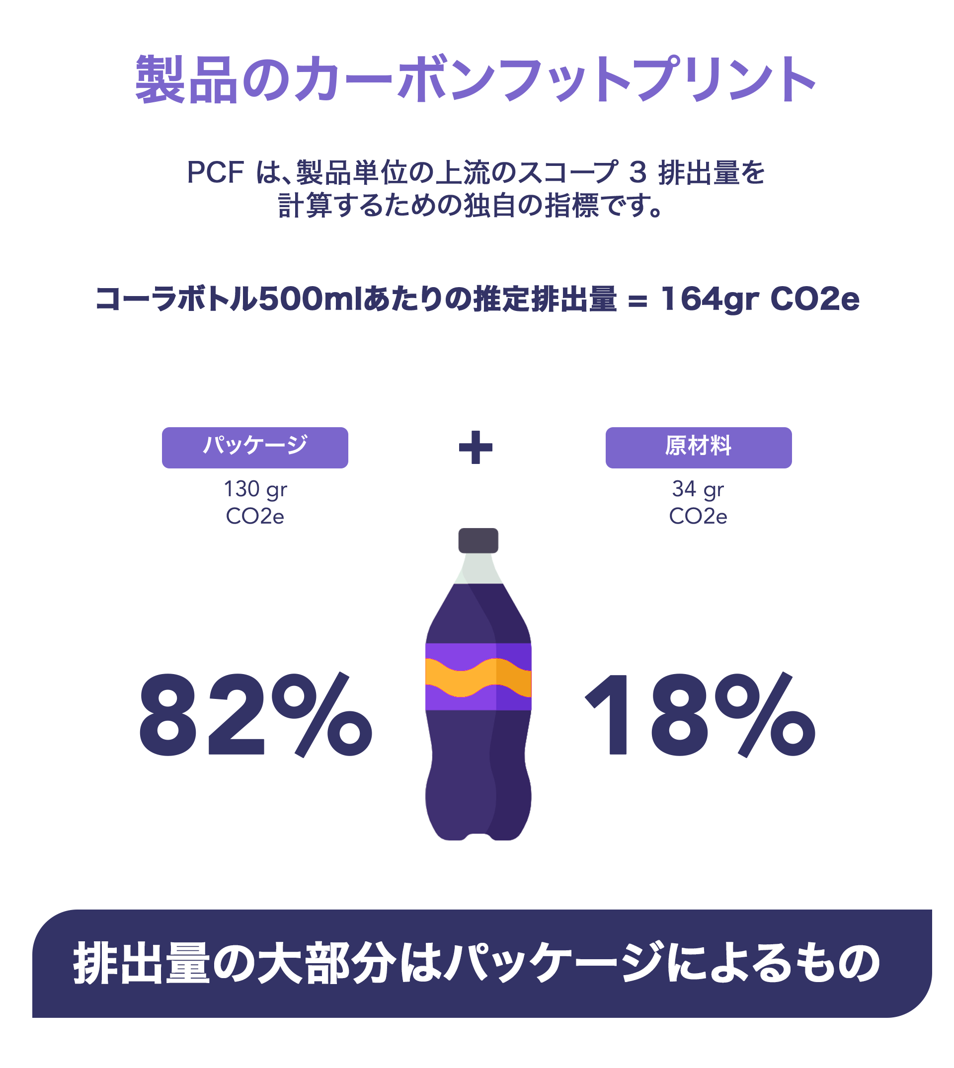 Cola Infographics Case_japanese-1