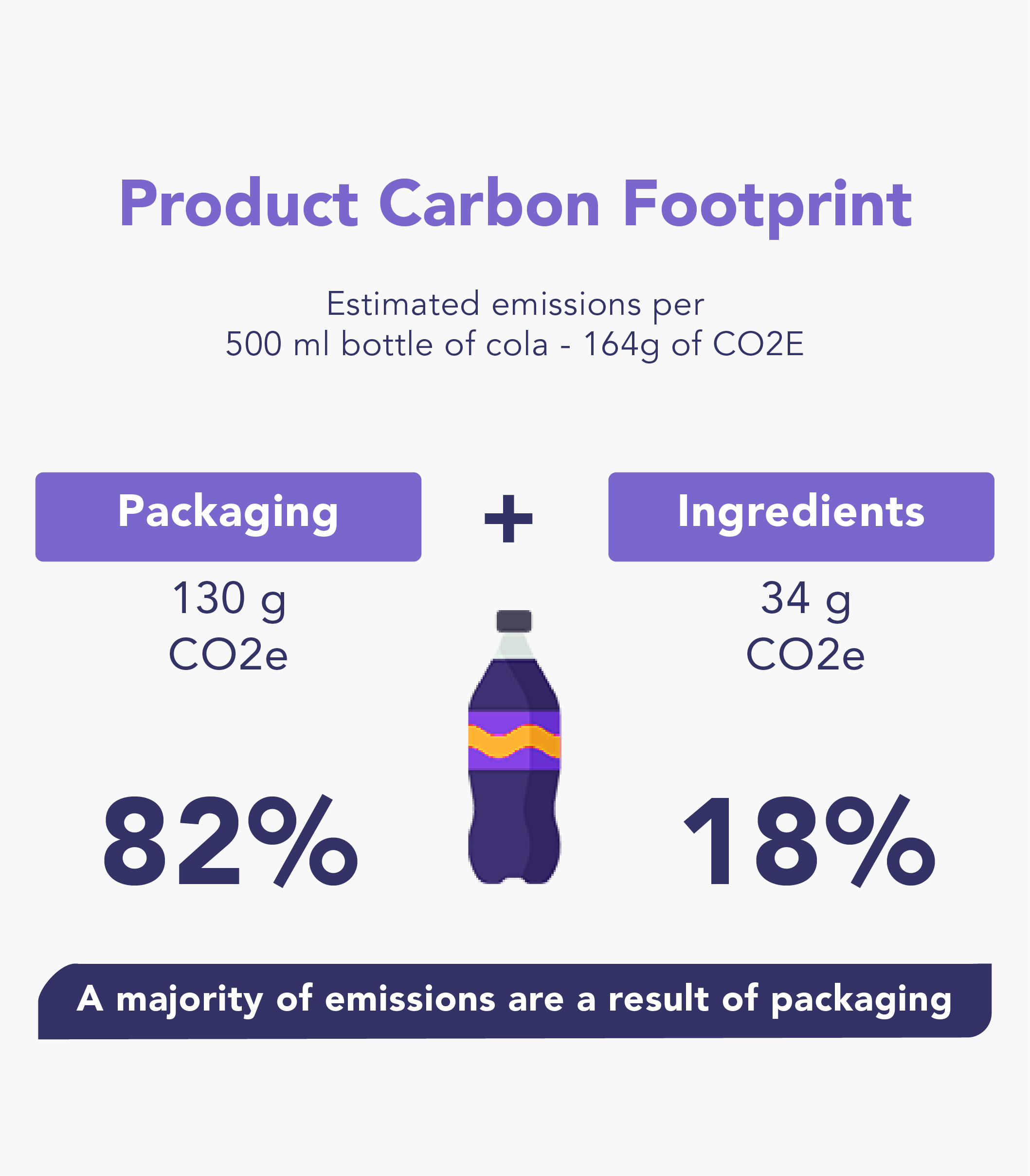 Using Product Carbon Footprint to Improve Pokka’s Procurement Decisions