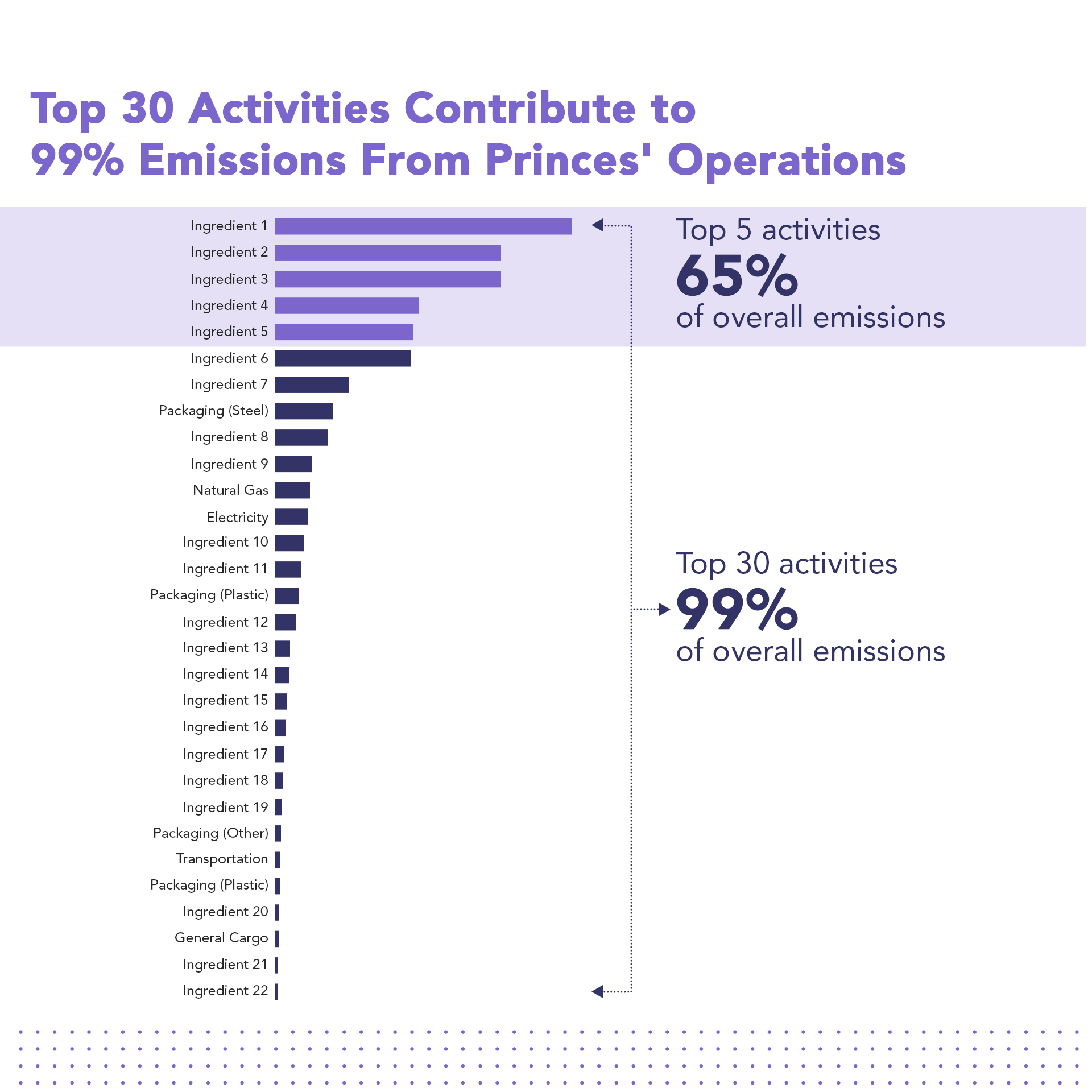 Emission-Hotspots-Originating