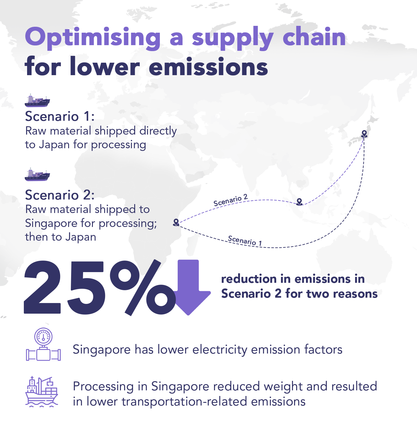 How to optimise a supply chain for lower emissions  508x520