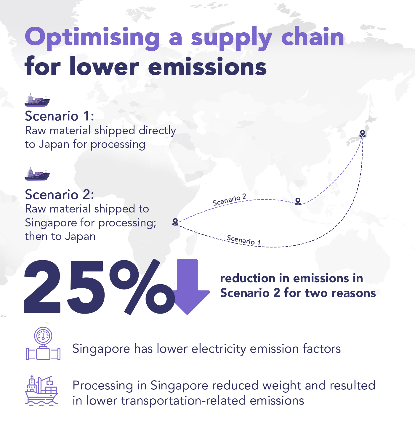 Providing Scalable Emission Measurement Solutions for Mitsubishi Corporation Agri Alliance