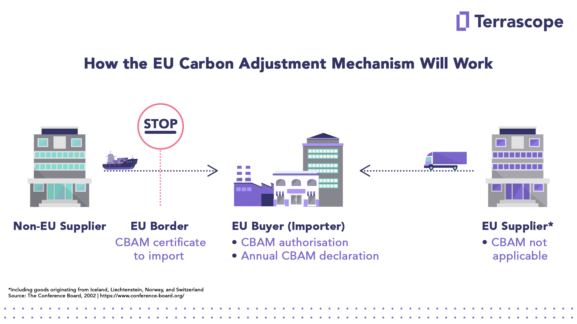 How-the-EU-Carbon-Adjustment-Mechanism-Will-Work