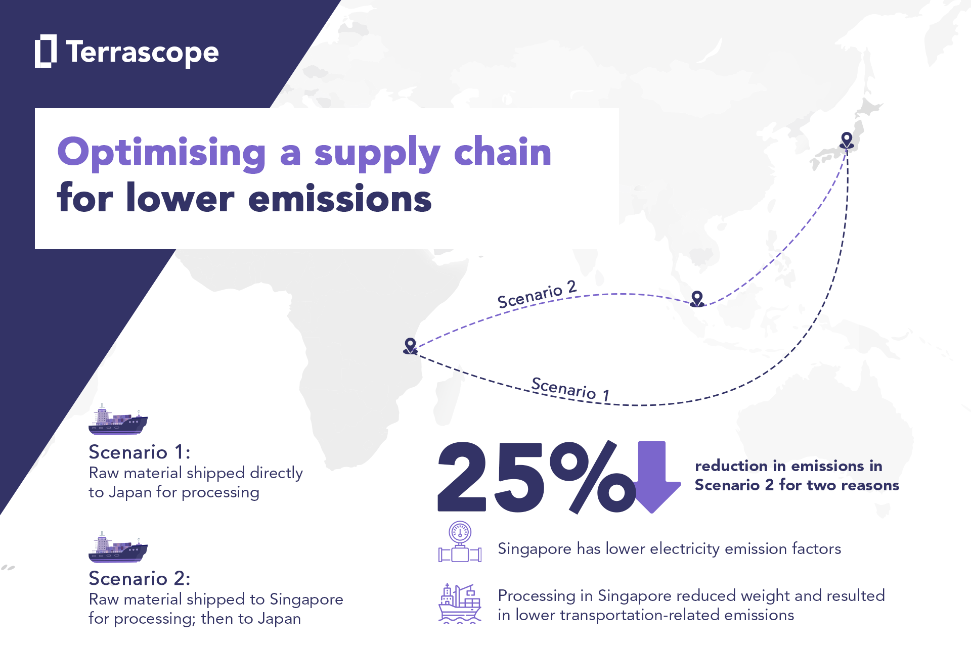 How-to-optimise-a-supply-chain-for-lower-emissions