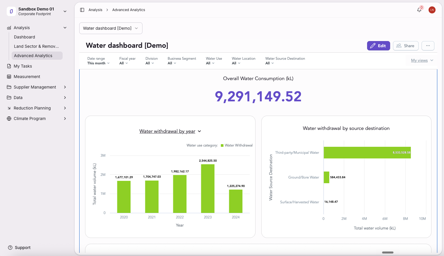 Overview-water-dashboard